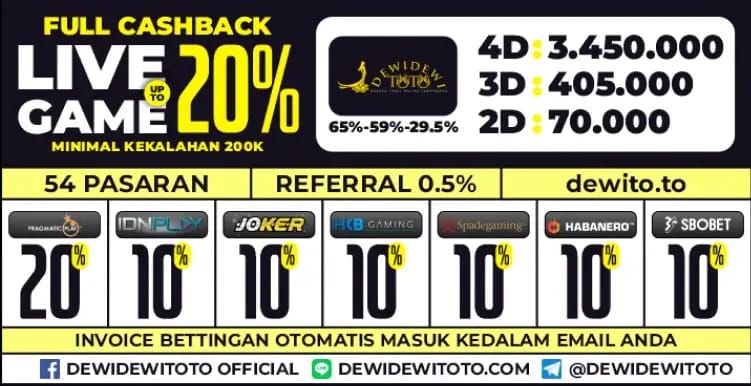 LXGROUP DEWIDEWITOTO - Situs Togel Terbaik 2025