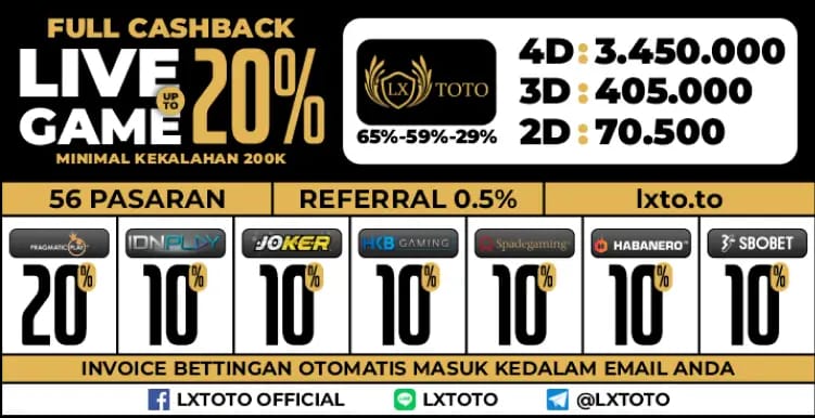 LXGROUP LXTOTO - Situs Togel Terbaik 2025