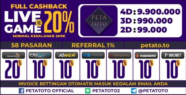 LXGROUP PETATOTO - Situs Togel Terbaik 2025