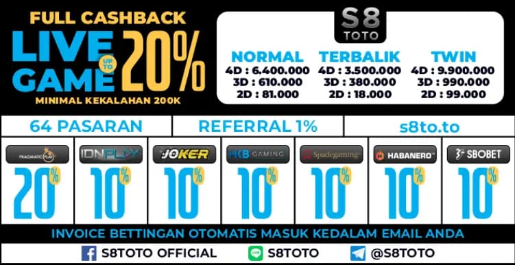 LXGROUP S8TOTO - Situs Togel Terbaik 2025