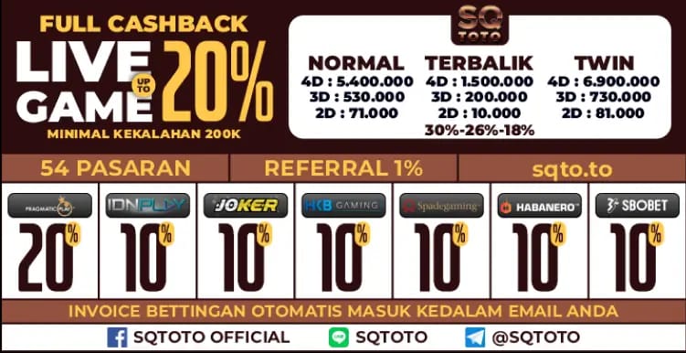 LXGROUP SQTOTO - Situs Togel Terbaik 2025